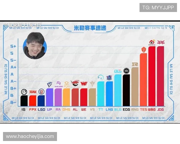 英雄联盟最新力量排行榜揭晓JDG战队荣登第六位引发热议