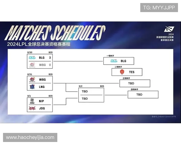 全球总决赛最新积分榜揭晓LNG战队以58分稳居第一名
