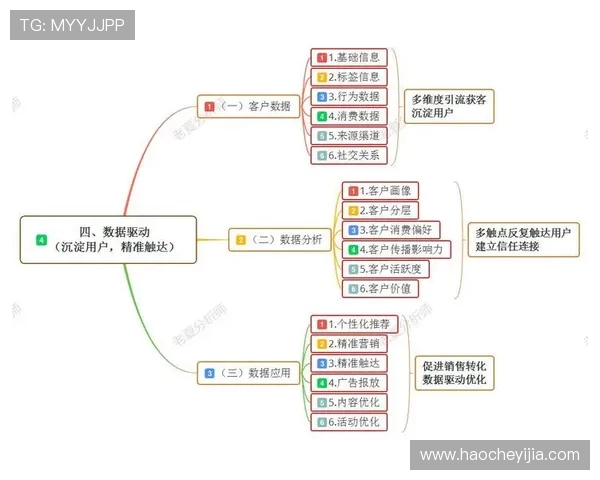 北京篮球队的比赛经验分析与提升策略探讨